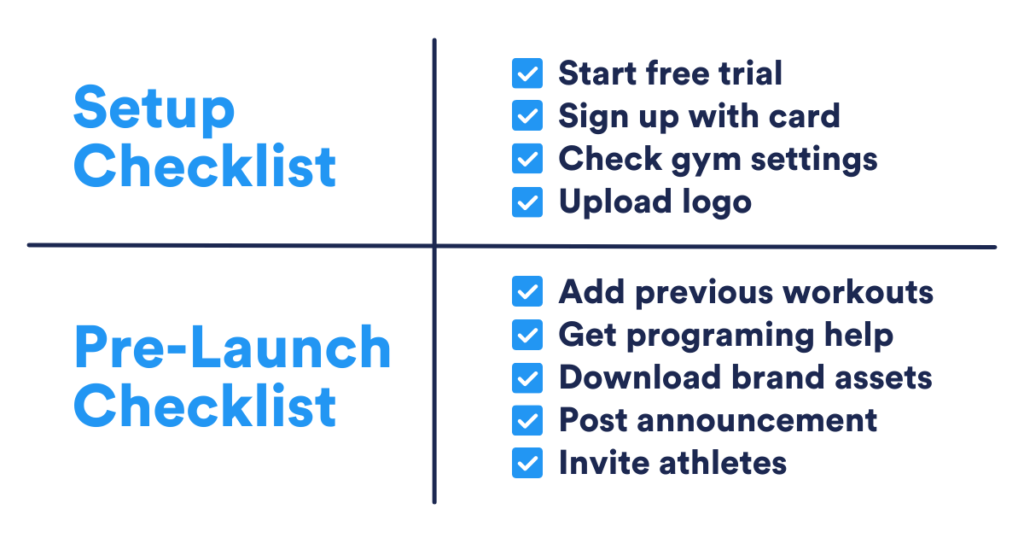 SugarWOD Setup Checklist: Start free trial, sign up with card, check gym settings, upload logo. SugarWOD Pre-Launch Checklist: Add previous workouts, get programming help, download brand assets, post announcement, invite athletes.