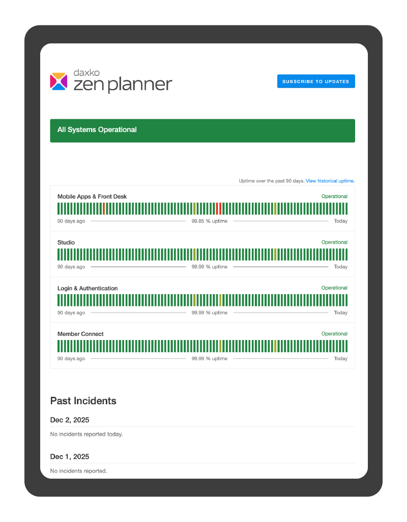 A screenshot of Zen Planner staff app illustrating historical performance data of the gym.